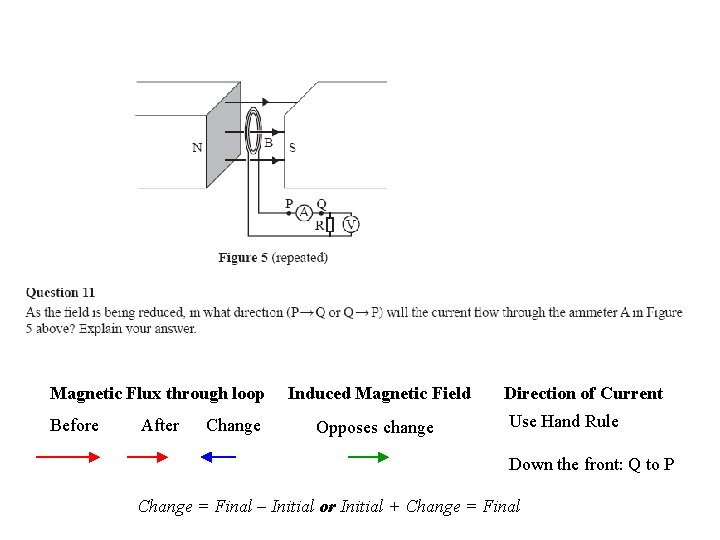 Magnetic Flux through loop Before After Change Induced Magnetic Field Opposes change Direction of