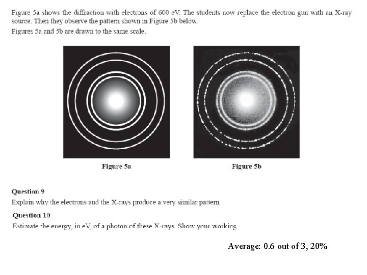 Average: 0. 6 out of 3, 20% 