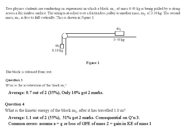 Average: 0. 7 out of 2 (35%), Only 10% got 2 marks. Average: 1.