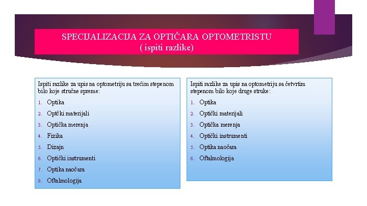 SPECIJALIZACIJA ZA OPTIČARA OPTOMETRISTU ( ispiti razlike) Ispiti razlike za upis na optometriju sa
