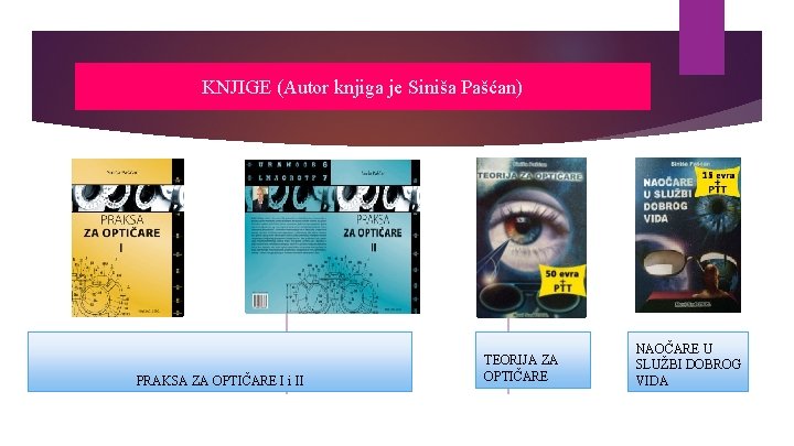 KNJIGE (Autor knjiga je Siniša Pašćan) PRAKSA ZA OPTIČARE I i II TEORIJA ZA