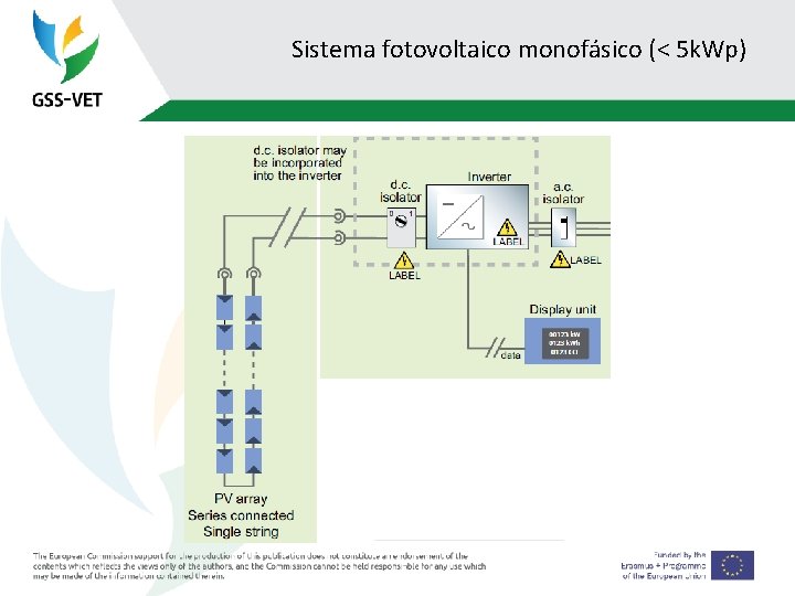 Sistema fotovoltaico monofásico (< 5 k. Wp) 