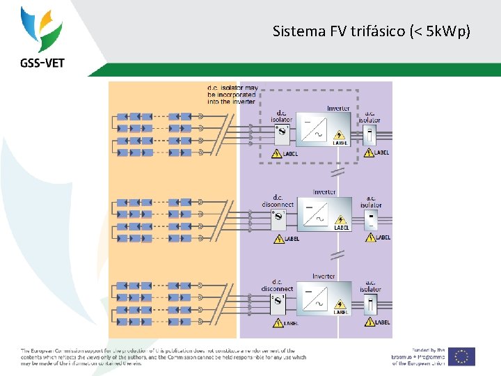 Sistema FV trifásico (< 5 k. Wp) 