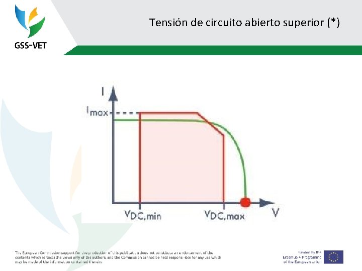 Tensión de circuito abierto superior (*) 