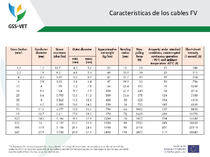 Características de los cables FV 