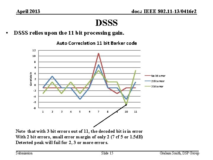 April 2013 doc. : IEEE 802. 11 -13/0416 r 2 DSSS • DSSS relies