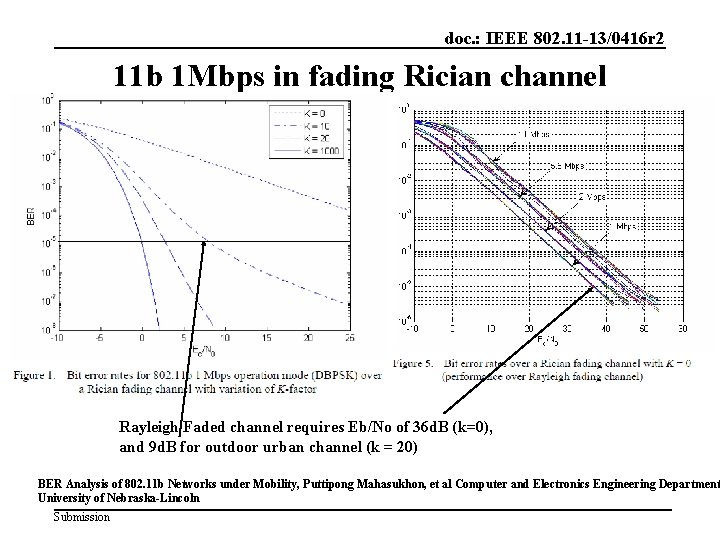 doc. : IEEE 802. 11 -13/0416 r 2 11 b 1 Mbps in fading