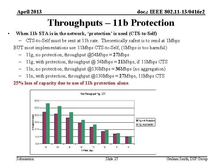 April 2013 doc. : IEEE 802. 11 -13/0416 r 2 Throughputs – 11 b