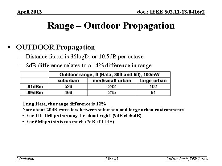April 2013 doc. : IEEE 802. 11 -13/0416 r 2 Range – Outdoor Propagation