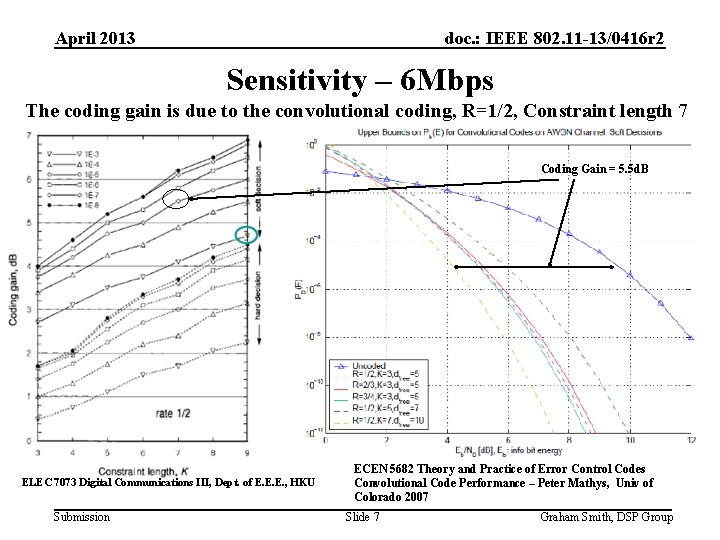 April 2013 doc. : IEEE 802. 11 -13/0416 r 2 Sensitivity – 6 Mbps