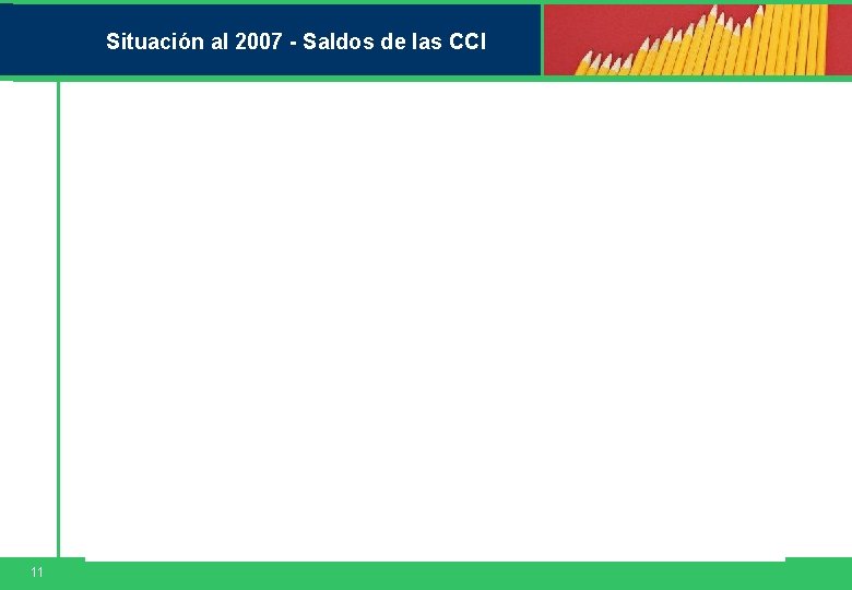 Situación al 2007 - Saldos de las CCI 11 