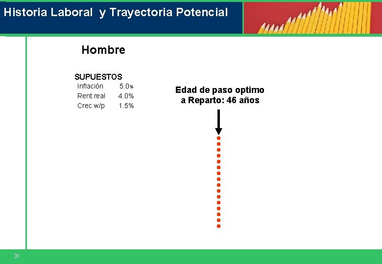 Historia Laboral y Trayectoria Potencial Hombre SUPUESTOS Inflación Rent real Crec w/p 31 5.