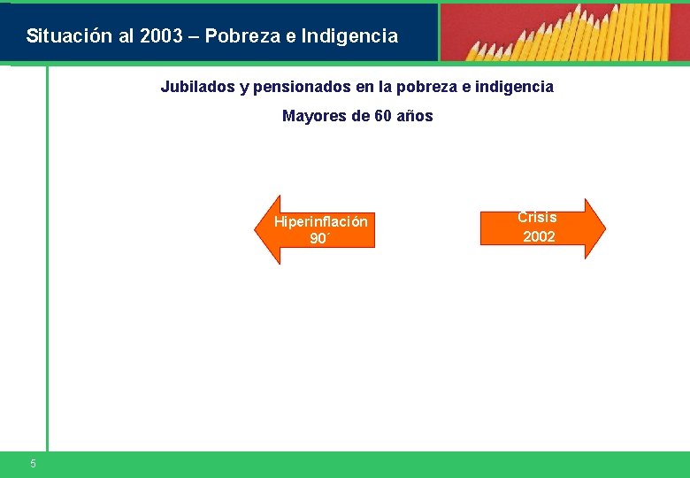 Situación al 2003 – Pobreza e Indigencia Jubilados y pensionados en la pobreza e