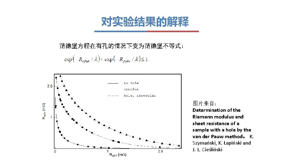 对实验结果的解释 范德堡方程在有孔的情况下变为范德堡不等式： 图片来自： Determination of the Riemann modulus and sheet resistance of a sample