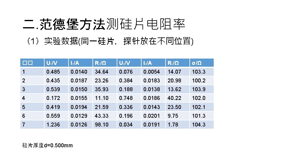 二. 范德堡方法测硅片电阻率 （1）实验数据(同一硅片，探针放在不同位置) �� U 1/V I 1/A R 1/Ω U 2/V I 2/A