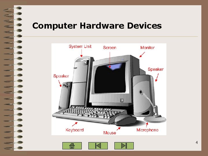 Computer Hardware Devices 4 