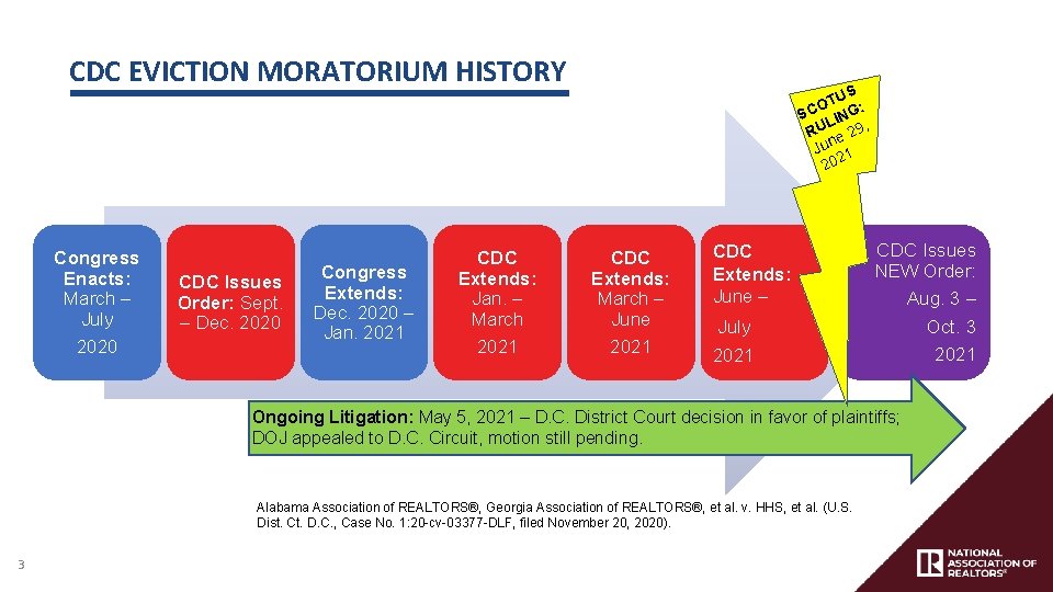 CDC EVICTION MORATORIUM HISTORY Congress Enacts: March – July 2020 CDC Issues Order: Sept.
