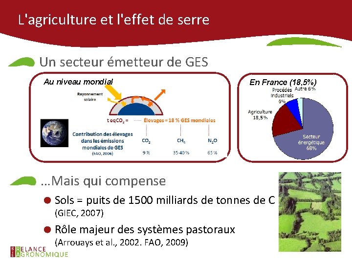 L'agriculture et l'effet de serre Un secteur émetteur de GES Au niveau mondial En