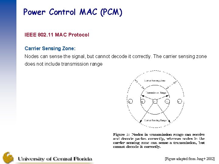 Power Control MAC (PCM) IEEE 802. 11 MAC Protocol Carrier Sensing Zone: Nodes can