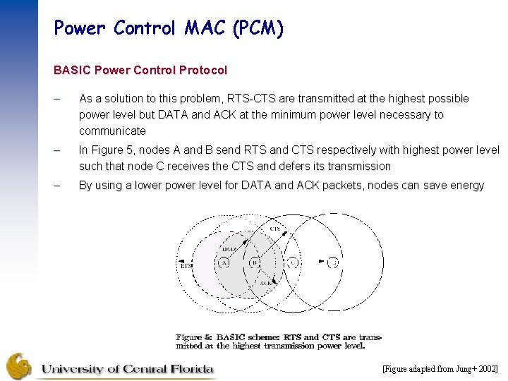 Power Control MAC (PCM) BASIC Power Control Protocol – As a solution to this