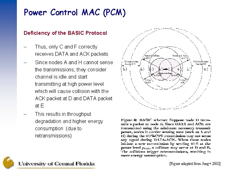Power Control MAC (PCM) Deficiency of the BASIC Protocol – Thus, only C and