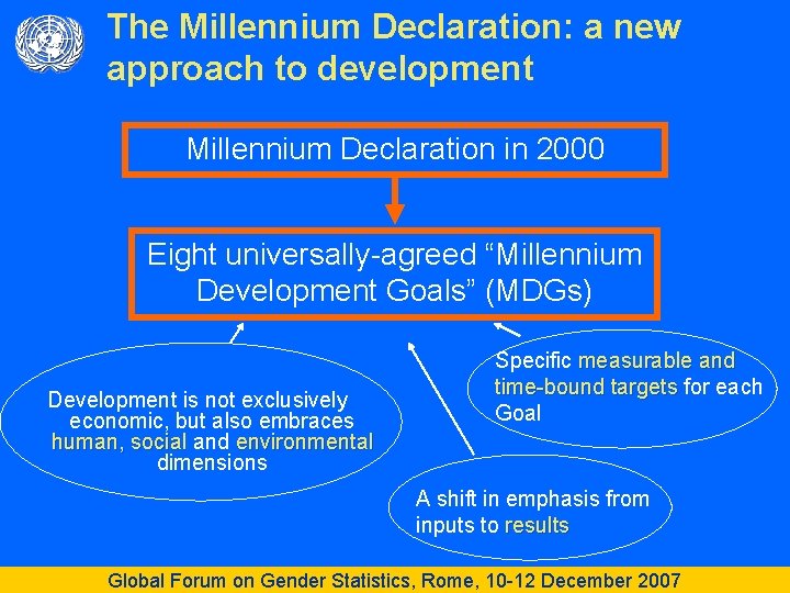 The Millennium Declaration: a new approach to development Millennium Declaration in 2000 Eight universally-agreed