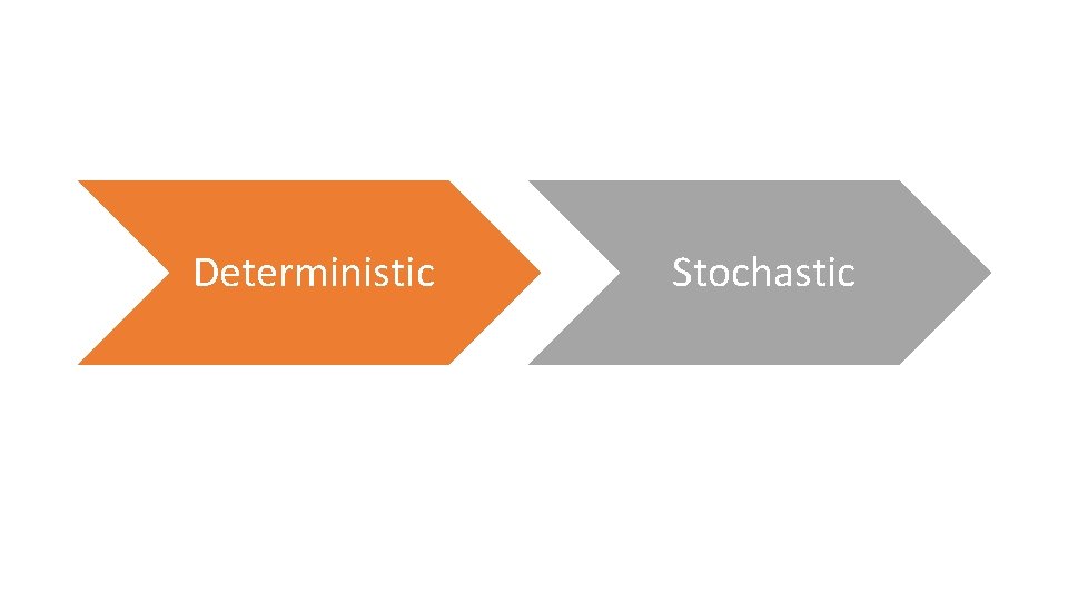 Deterministic vs Stochastic Deterministic • Contains no random components Stochastic • Contains random aspects