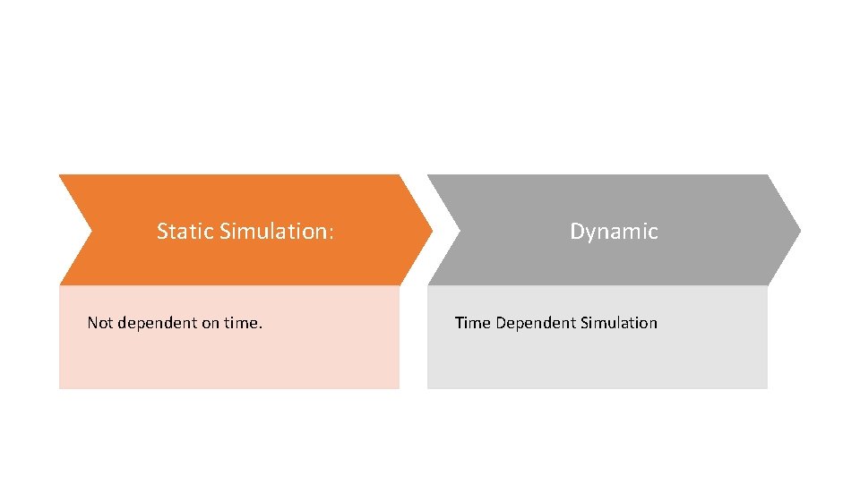 Static vs Dynamic Simulation Static Simulation: Not dependent on time. Dynamic Time Dependent Simulation