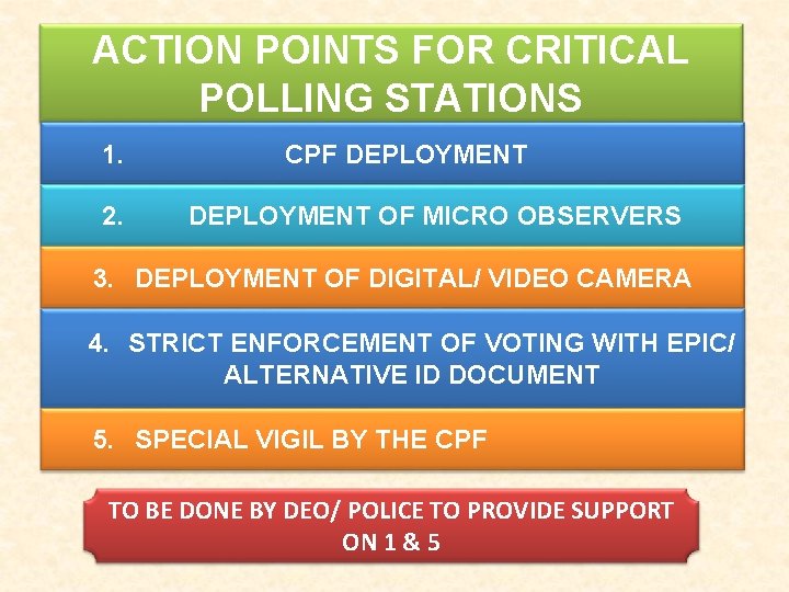Micro Observer Point Form Presentation for State Level Training Workshop of Law