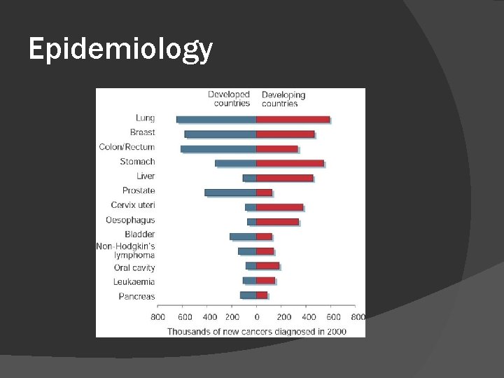 Epidemiology 