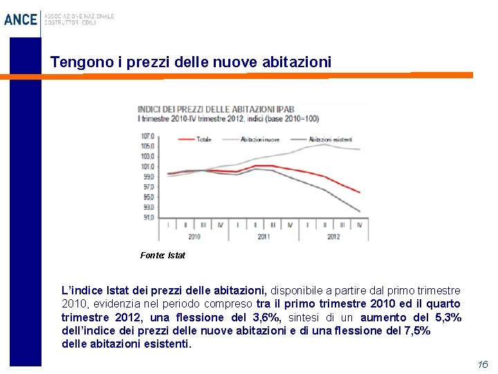 Tengono i prezzi delle nuove abitazioni Fonte: Istat L’indice Istat dei prezzi delle abitazioni,