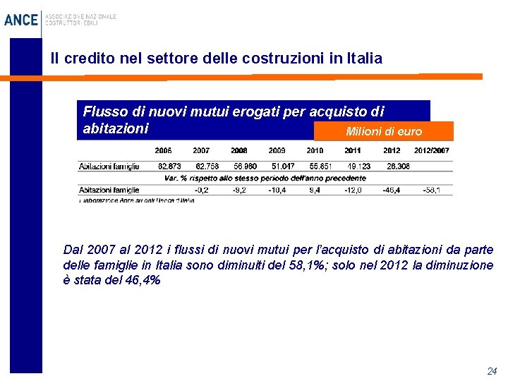 Il credito nel settore delle costruzioni in Italia Flusso di nuovi mutui erogati per