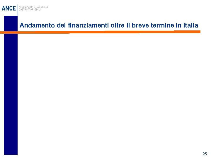 Andamento dei finanziamenti oltre il breve termine in Italia 25 