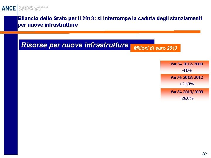 Bilancio dello Stato per il 2013: si interrompe la caduta degli stanziamenti per nuove