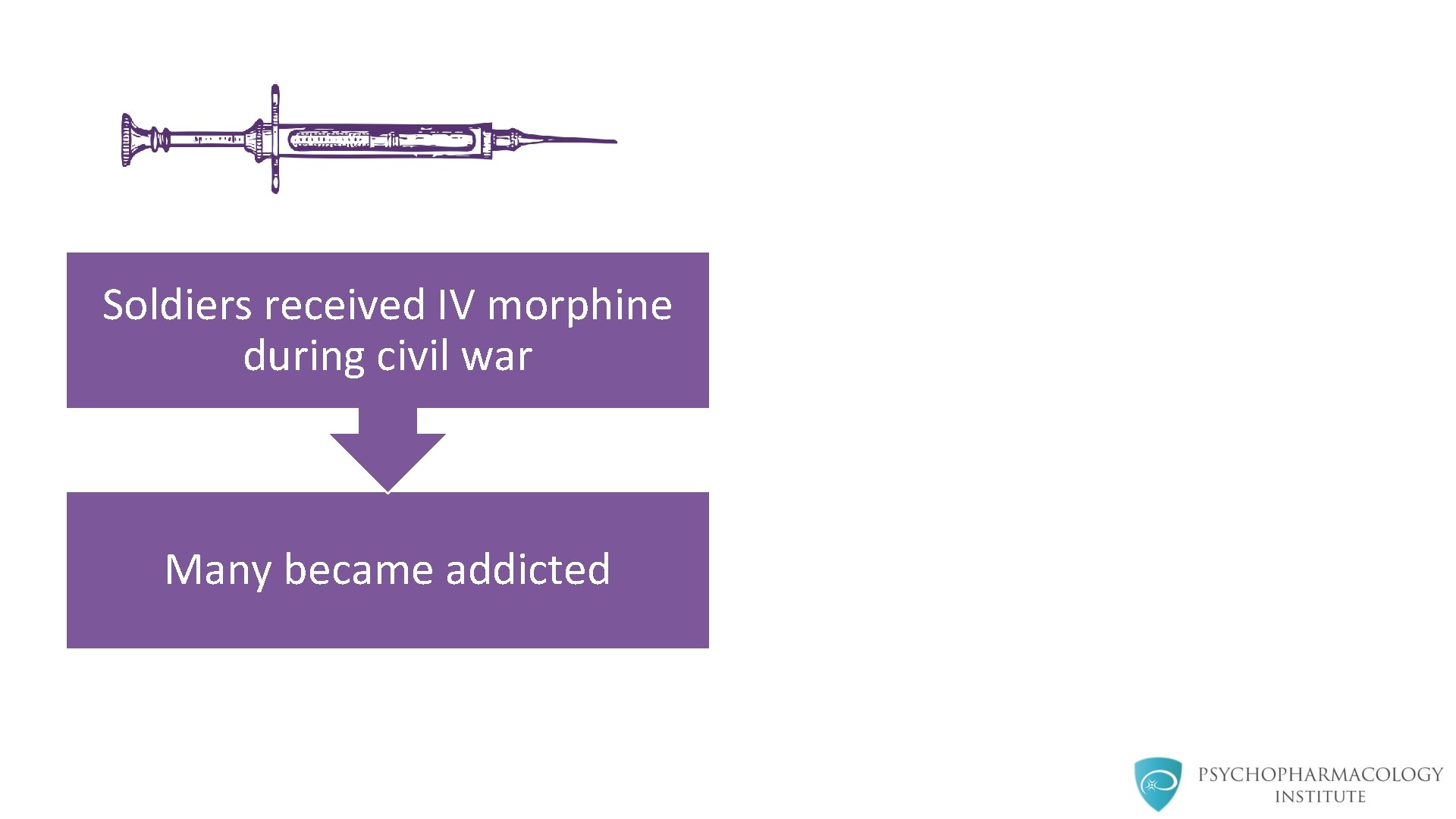 Soldiers received IV morphine during civil war Many became addicted 