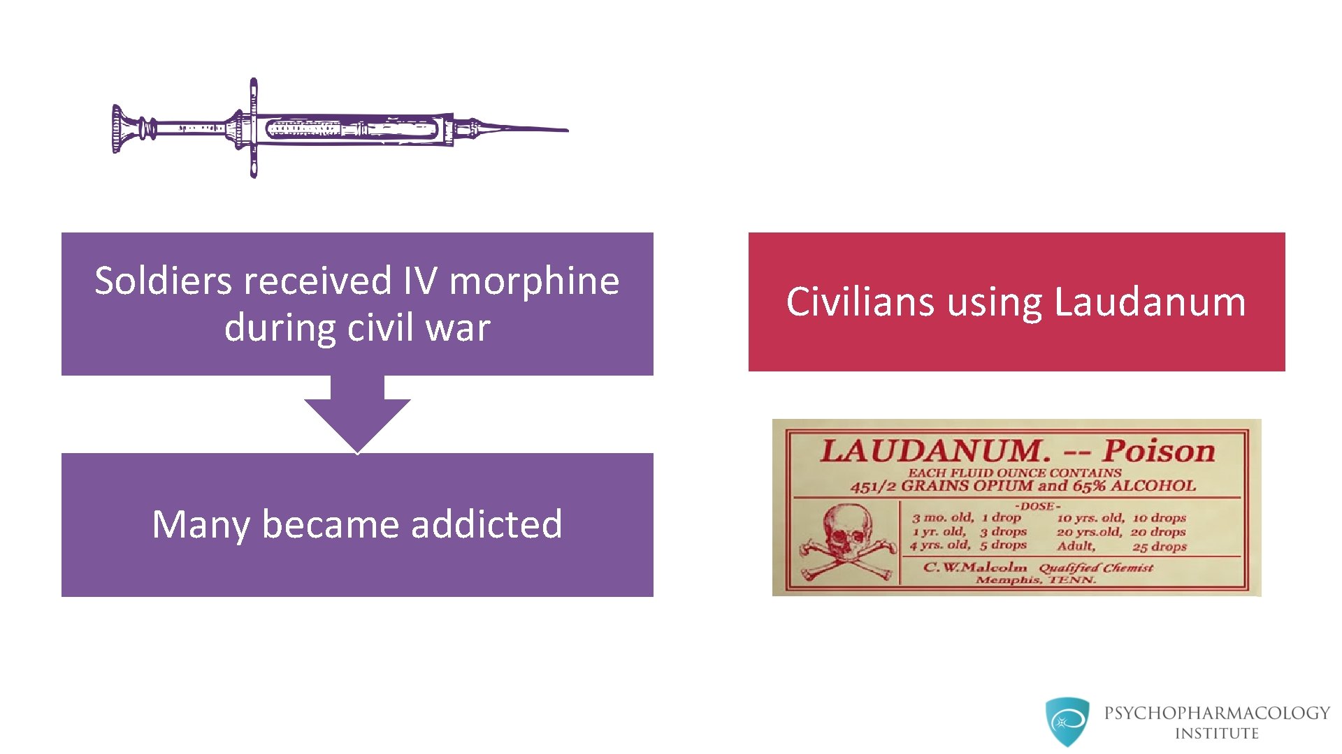 Soldiers received IV morphine during civil war Many became addicted Civilians using Laudanum 