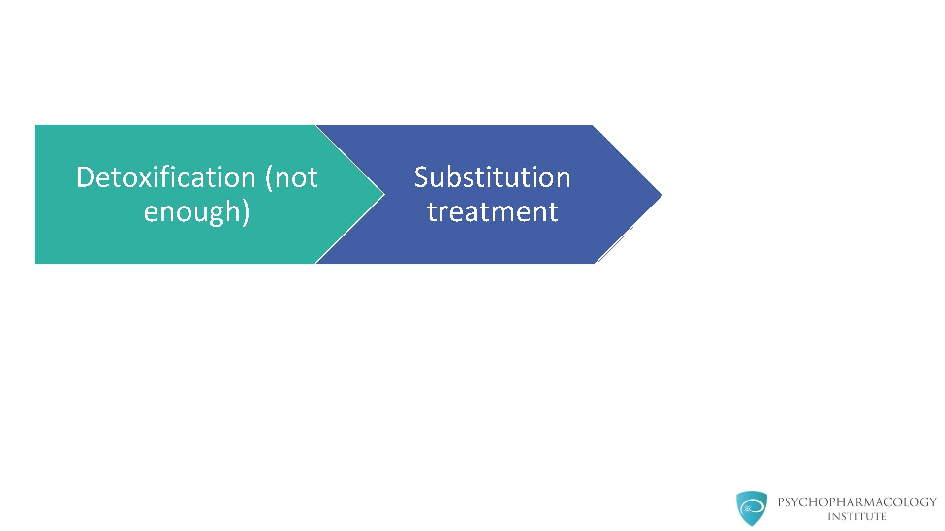 Detoxification (not enough) Substitution treatment Heroin 