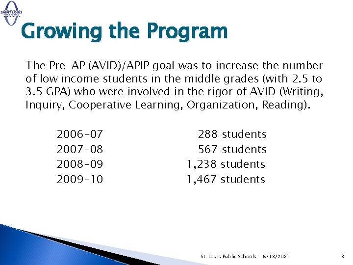 Growing the Program The Pre-AP (AVID)/APIP goal was to increase the number of low Growing the Program The Pre-AP (AVID)/APIP goal was to increase the number of low