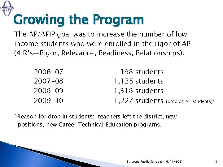 Growing the Program The AP/APIP goal was to increase the number of low income Growing the Program The AP/APIP goal was to increase the number of low income