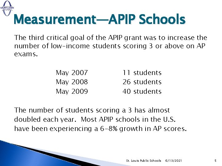 Measurement—APIP Schools The third critical goal of the APIP grant was to increase the Measurement—APIP Schools The third critical goal of the APIP grant was to increase the