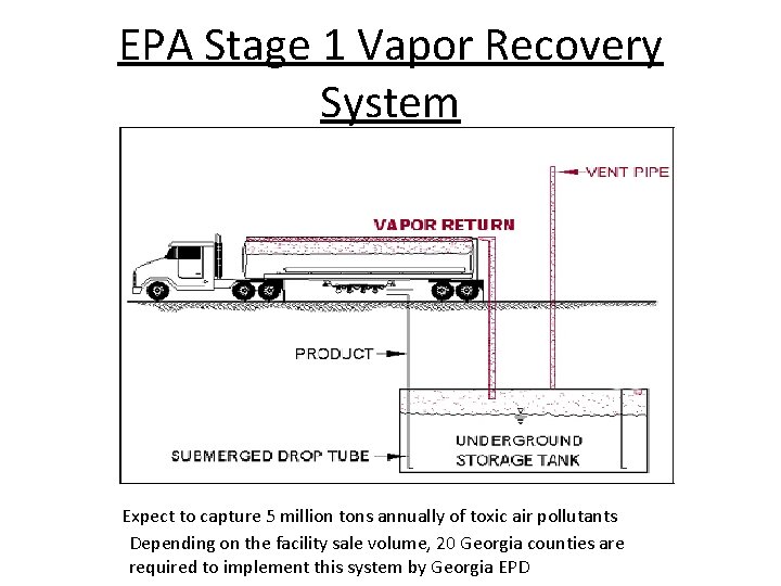 EPA Stage 1 Vapor Recovery System Expect to capture 5 million tons annually of