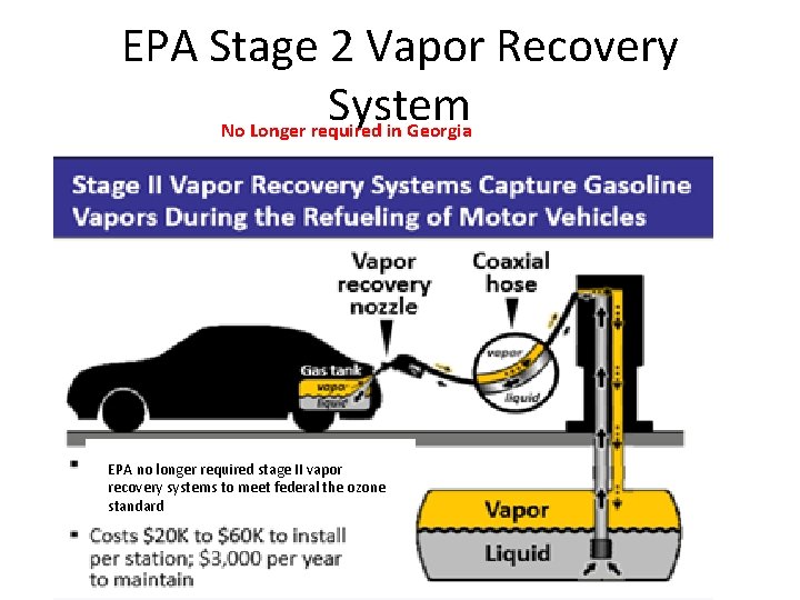 EPA Stage 2 Vapor Recovery System No Longer required in Georgia EPA no longer
