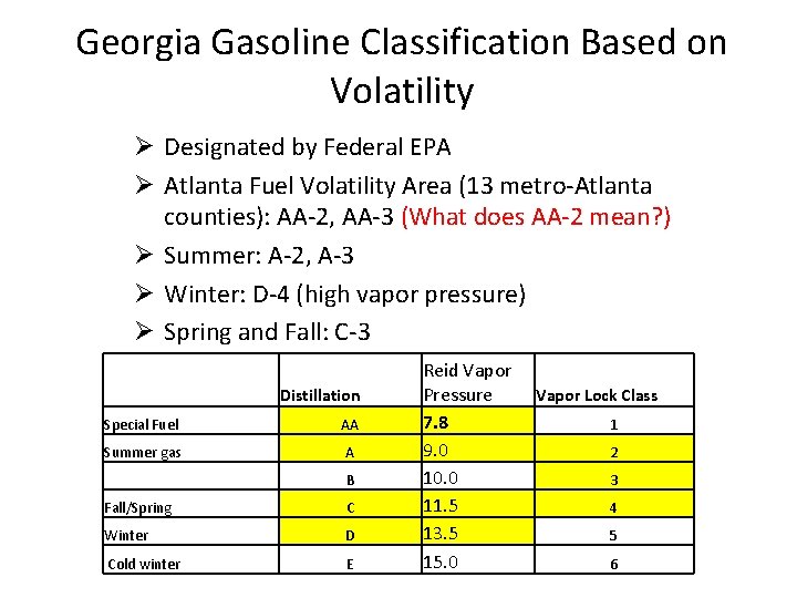 Georgia Gasoline Classification Based on Volatility Ø Designated by Federal EPA Ø Atlanta Fuel