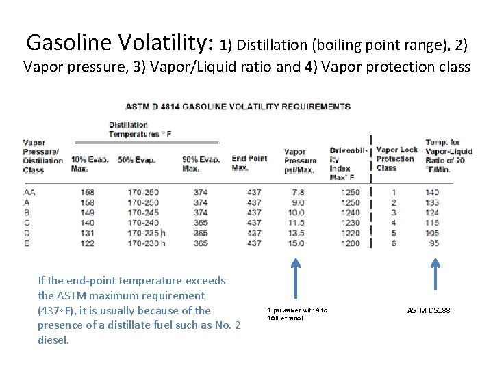 Gasoline Volatility: 1) Distillation (boiling point range), 2) Vapor pressure, 3) Vapor/Liquid ratio and