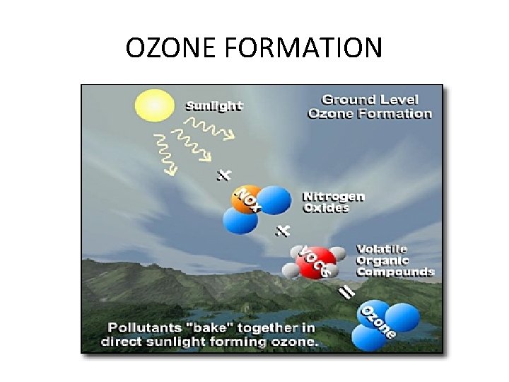 OZONE FORMATION 