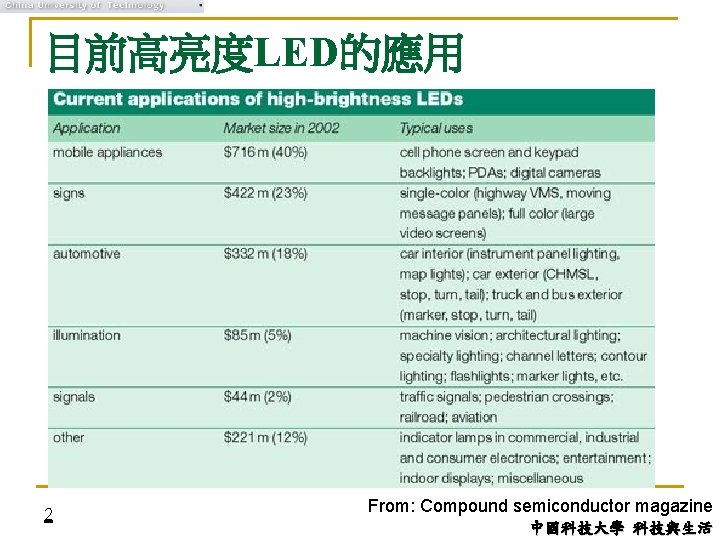 目前高亮度LED的應用 2 From: Compound semiconductor magazine 中國科技大學 科技與生活 