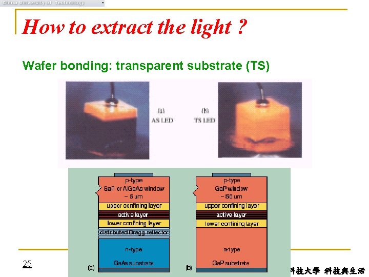 How to extract the light ? Wafer bonding: transparent substrate (TS) 25 中國科技大學 科技與生活