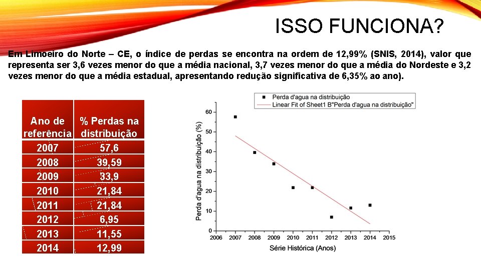 ISSO FUNCIONA? Em Limoeiro do Norte – CE, o índice de perdas se encontra