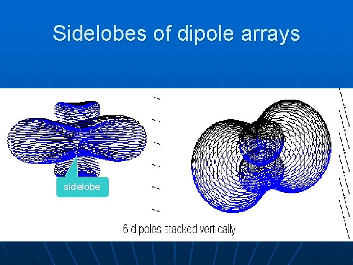 Sidelobes of dipole arrays sidelobe 