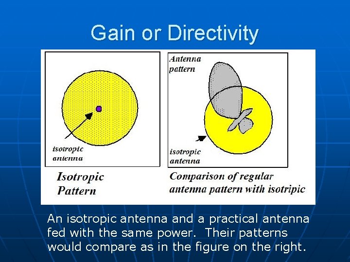 Gain or Directivity An isotropic antenna and a practical antenna fed with the same